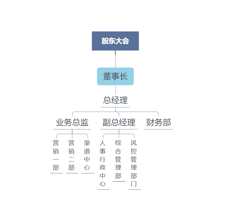 组织架构(图1)